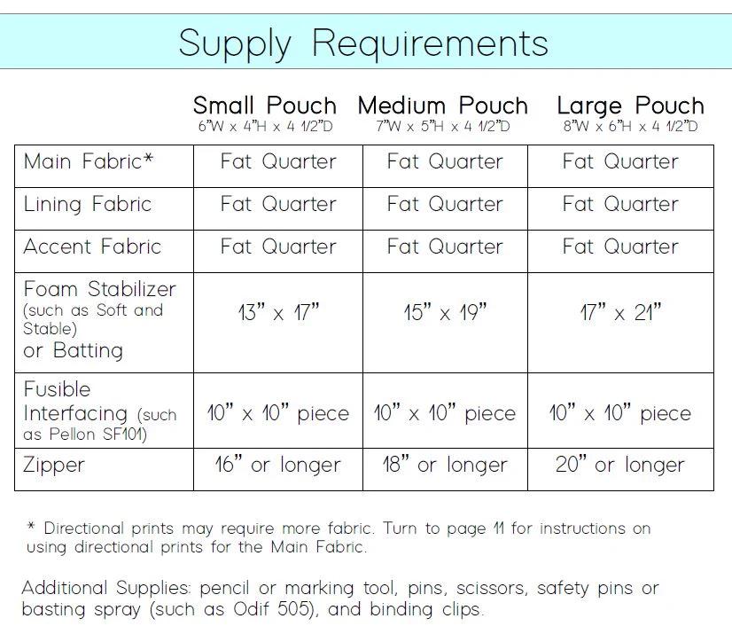 The Holland Pouch Pattern CSQ102 by Center Street Quilts, Multiple Sizes