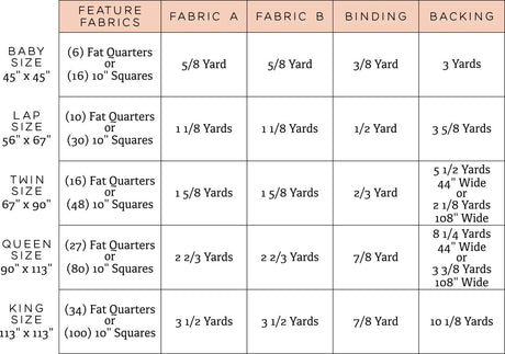 The Greta Quilt Pattern KTQ176 by Kitchen Table Quilting (baby, lap, twin, queen and king sizes)